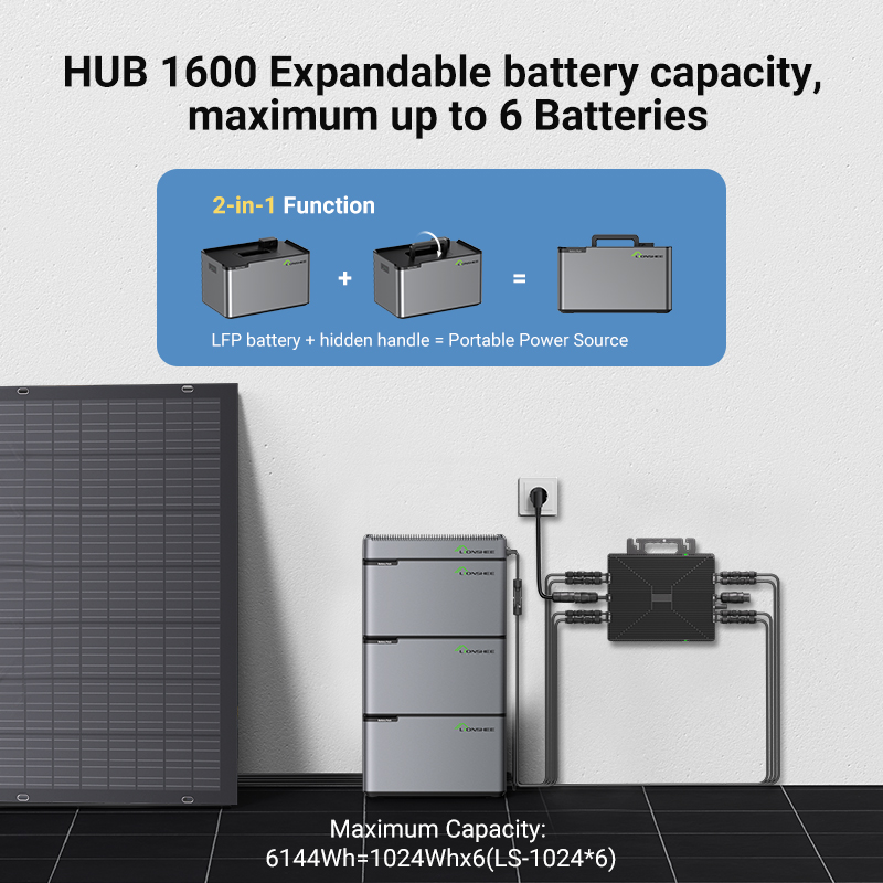 Sistema Modular De Almacenamiento De Energía Para Balcón LIONSHEE Con Batería Apilable, Paneles Solares Y Microinversores De 800W/1600W/2000W