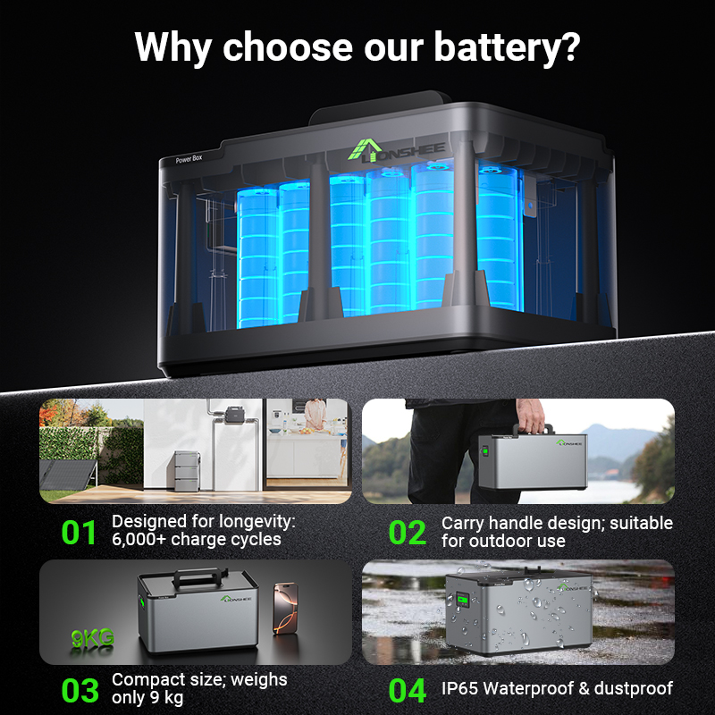 Resumen de caracter&iacute;sticas de la bater&iacute;a LIONSHEE LS-L1024 1024Wh LiFePO4