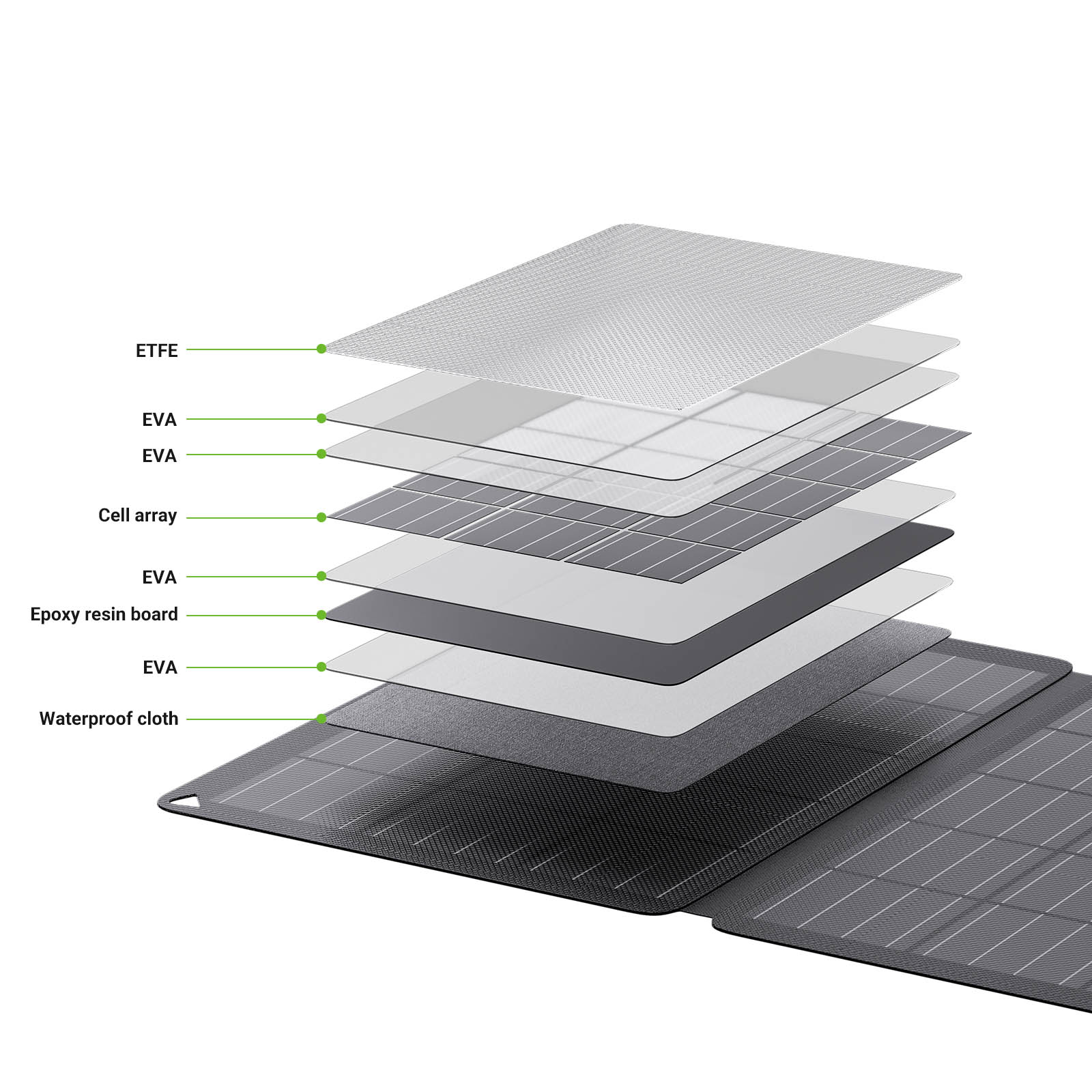 LIONSHEE LS-SP30F panel solar plegable 30W