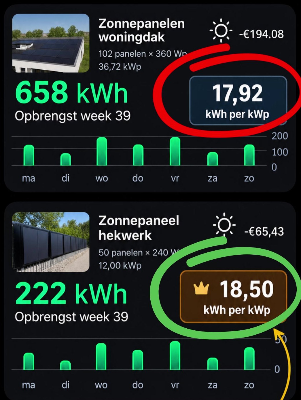 Captura de la aplicaci&oacute;n de monitorizaci&oacute;n en la semana 39: cubierta con 17,92 kWh por kWp y valla solar con 18,50 kWh por kWp